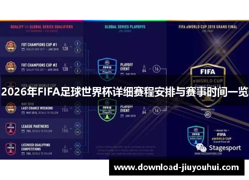 2026年FIFA足球世界杯详细赛程安排与赛事时间一览
