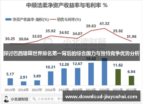 探讨巴西雄踞世界排名第一背后的综合国力与独特竞争优势分析