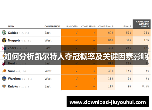 如何分析凯尔特人夺冠概率及关键因素影响