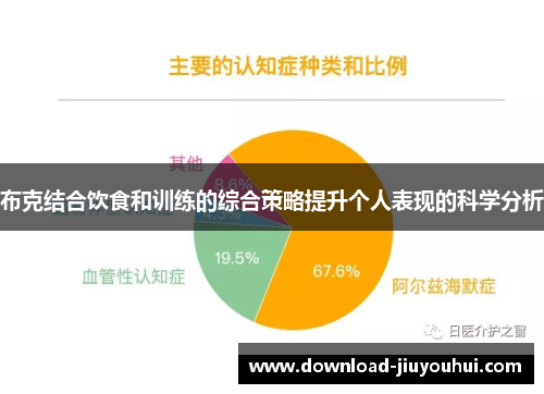 布克结合饮食和训练的综合策略提升个人表现的科学分析 布克结合饮食和训练的综合策略提升个人表现的科学分析