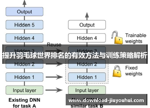 提升羽毛球世界排名的有效方法与训练策略解析