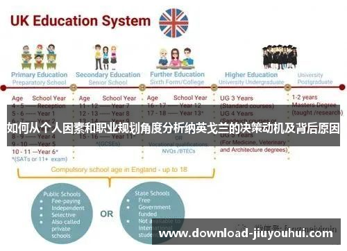 如何从个人因素和职业规划角度分析纳英戈兰的决策动机及背后原因