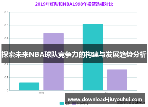 探索未来NBA球队竞争力的构建与发展趋势分析