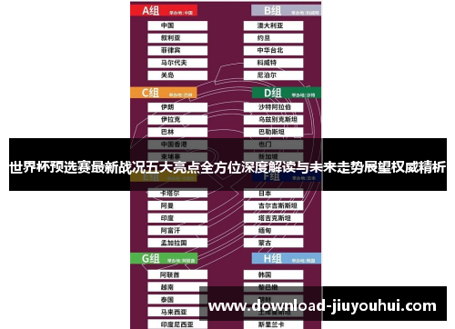 世界杯预选赛最新战况五大亮点全方位深度解读与未来走势展望权威精析