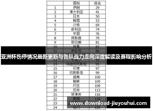 亚洲杯伤停情况最新更新与各队战力走向深度解读及赛程影响分析